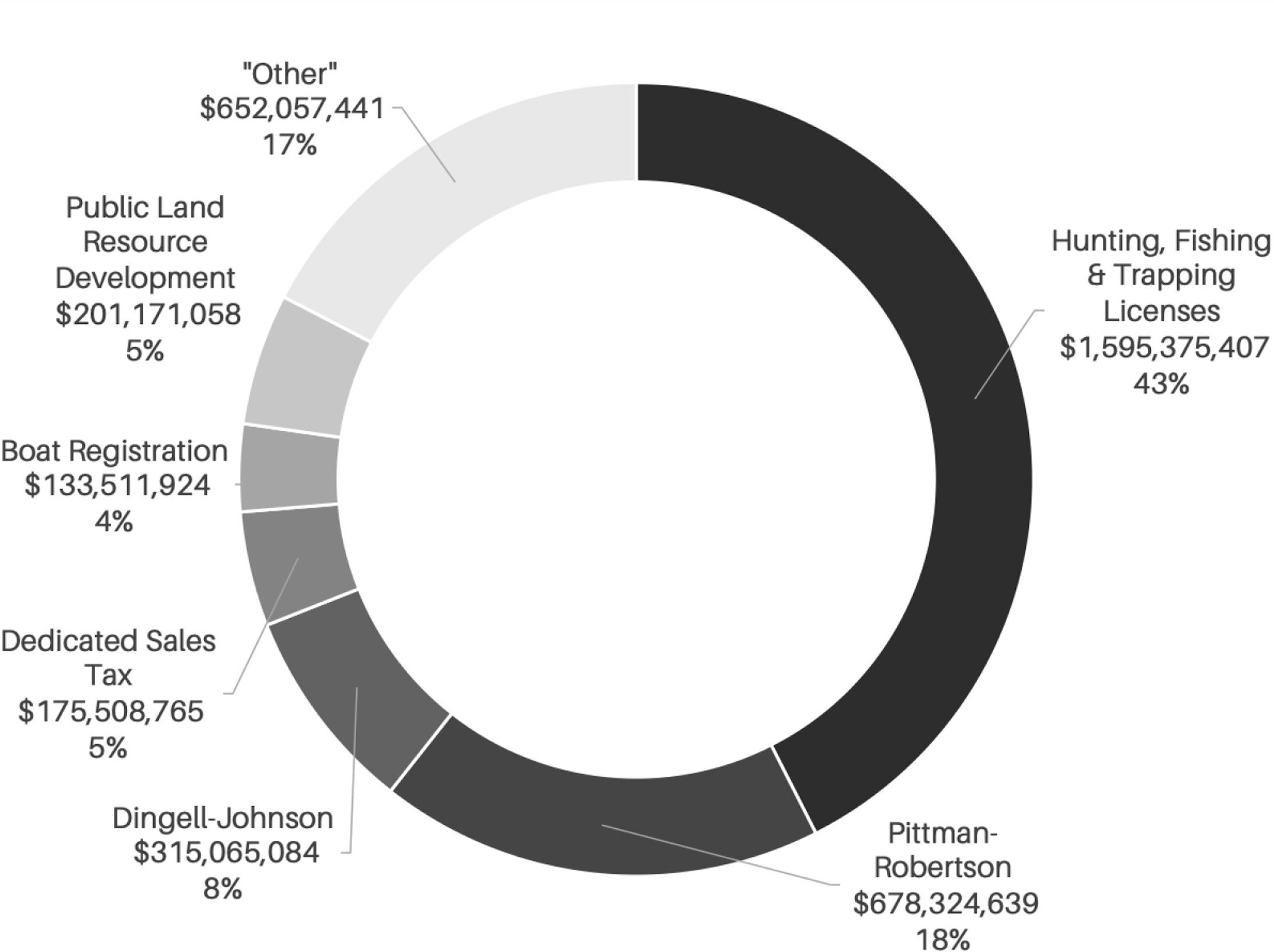 charts_and_stats_for_financial_impact_of_hunters_anglers-2.jpg