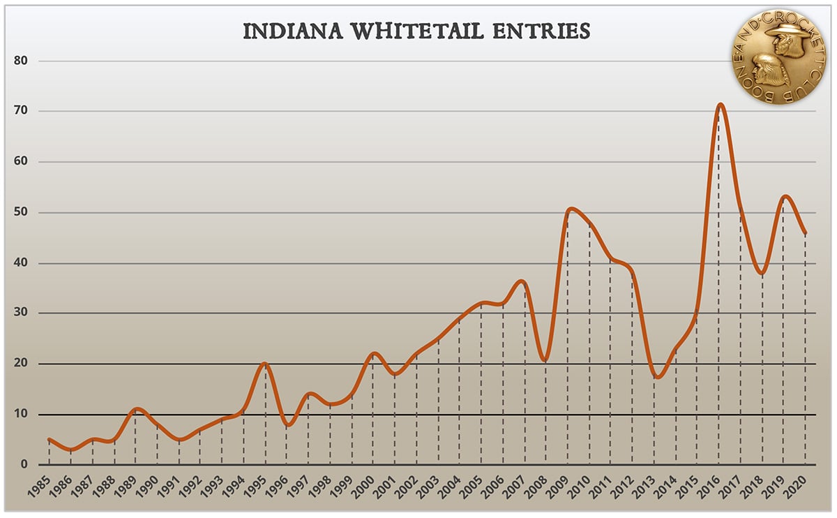 in_buckrevival_entrygraph.jpg